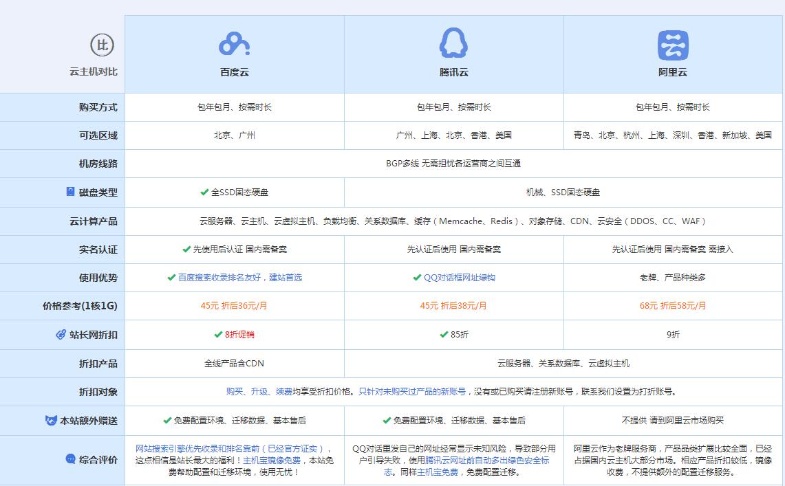 罗江云主机代理对比.jpg